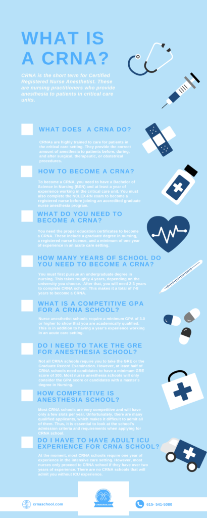 Resources – CRNA School