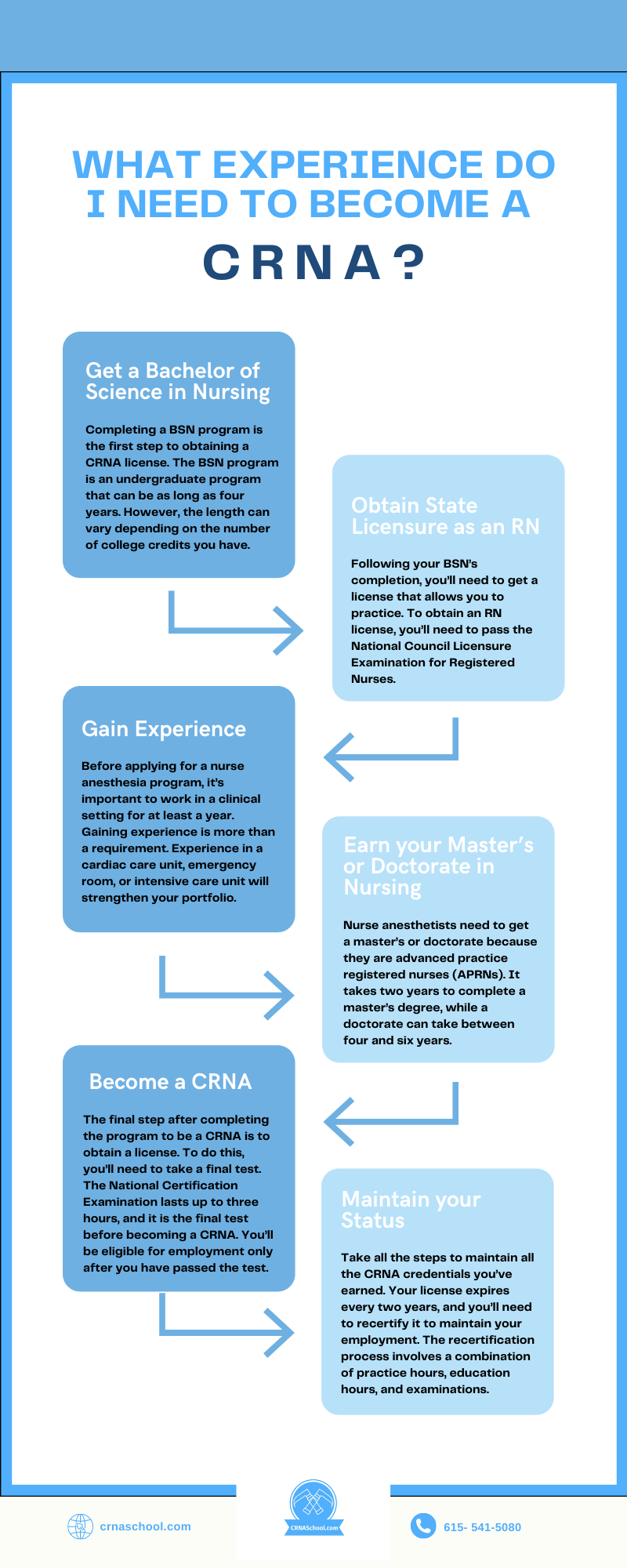 CRNA Accredited Schools