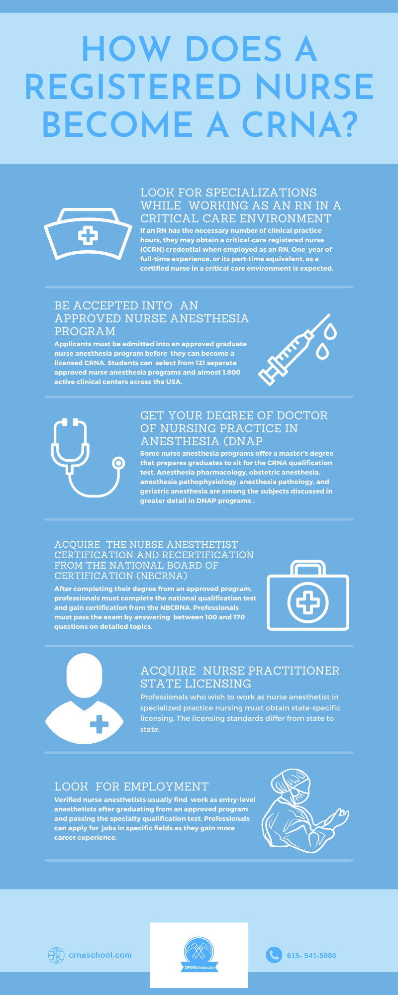 CRNA Qualifications and Capabilities 