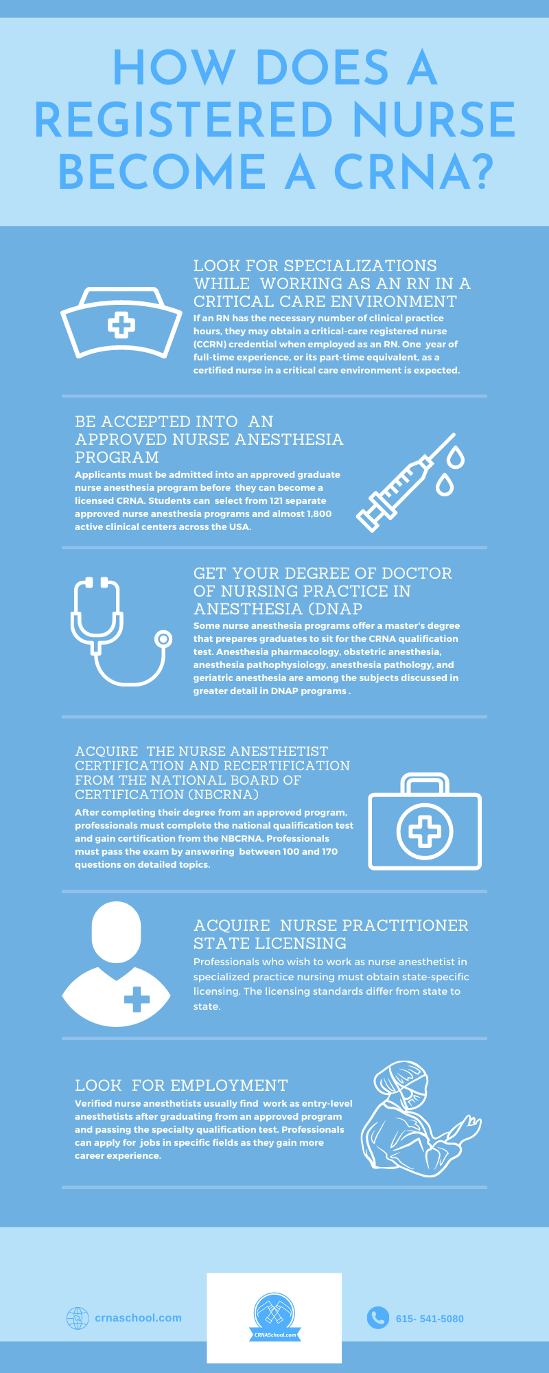 How Does A Registered Nurse A CRNA? CRNA School