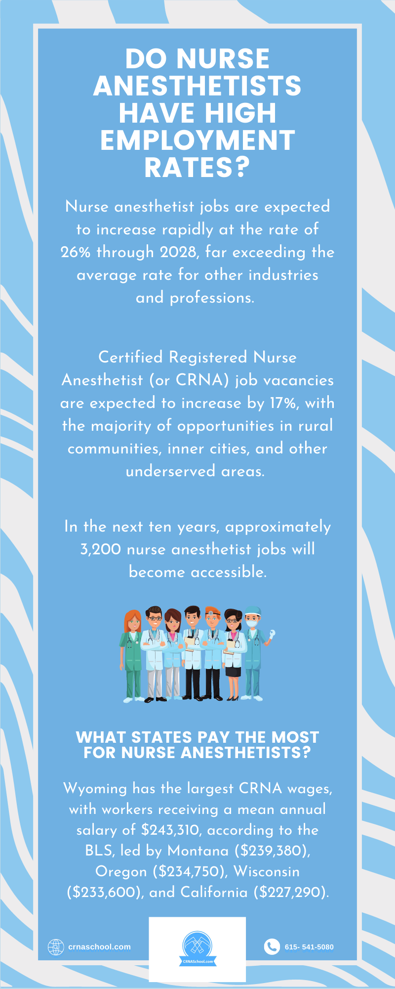 CRNA Qualifications and Capabilities