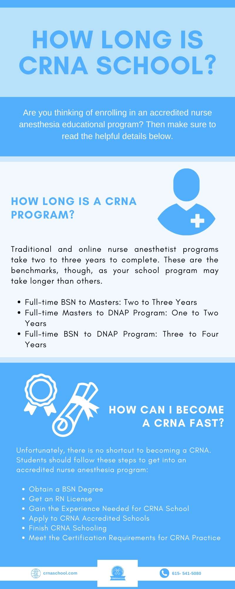 How Long to Complete CRNA School